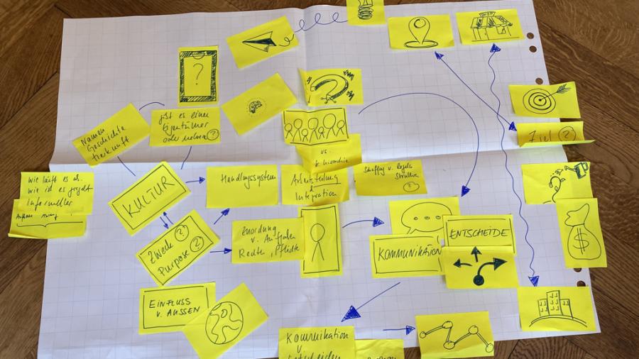 Visual Facilitator, Teil 5: Visual Storytelling