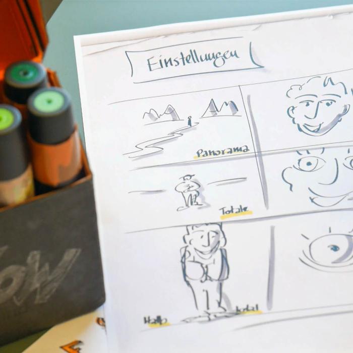 Visual Facilitator, Teil 5: Visual Storytelling