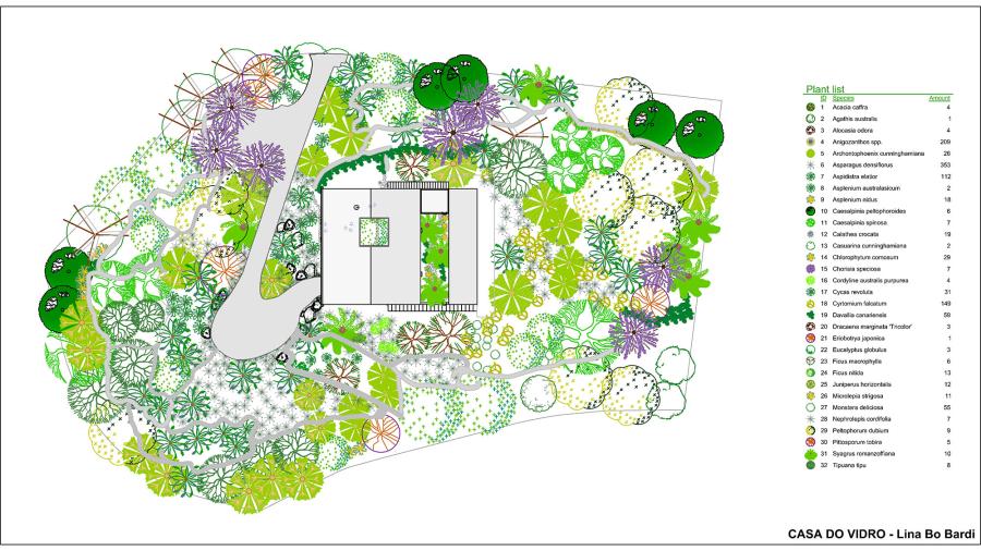 Präsentation: VisualARQ und Lands Design
