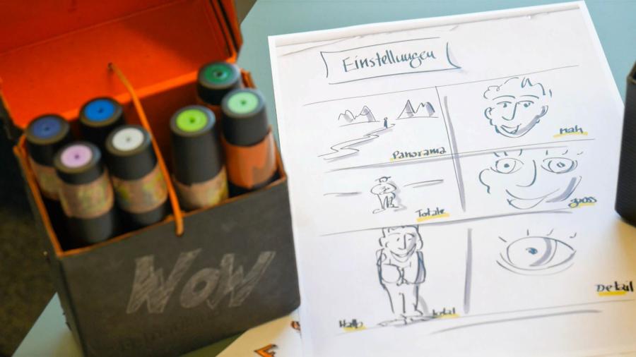 Visual Facilitator, Teil 3: Anwendungen & Coaching