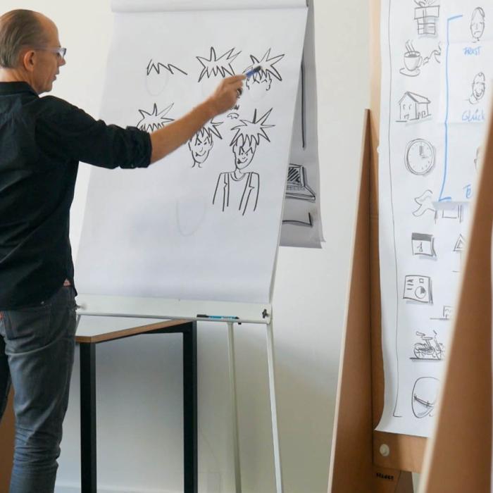 Visual Facilitator, Teil 3: Anwendungen & Coaching