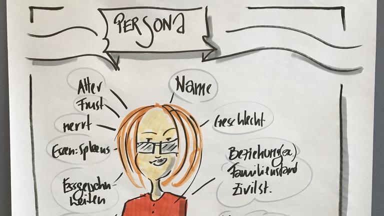 Visual Facilitator, Teil 3: Anwendungen & Coaching
