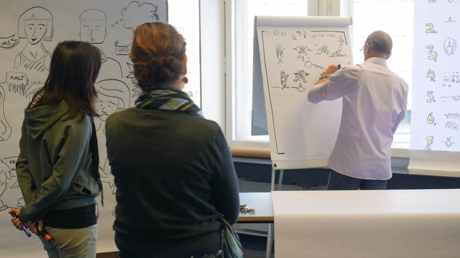 Visual Facilitator, Teil 3: Anwendungen & Coaching